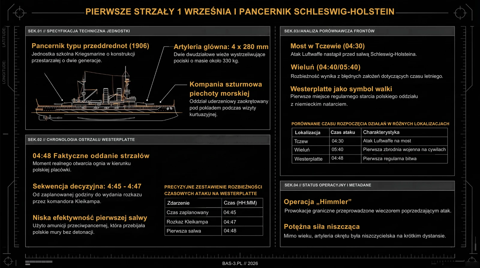Infografika: sylwetka pancernika Schleswig-Holstein z opisem uzbrojenia, chronologia ostrzału Westerplatte (4:45, 4:47, 4:48) oraz porównanie godzin rozpoczęcia działań w Tczewie, Wieluniu i na Westerplatte.